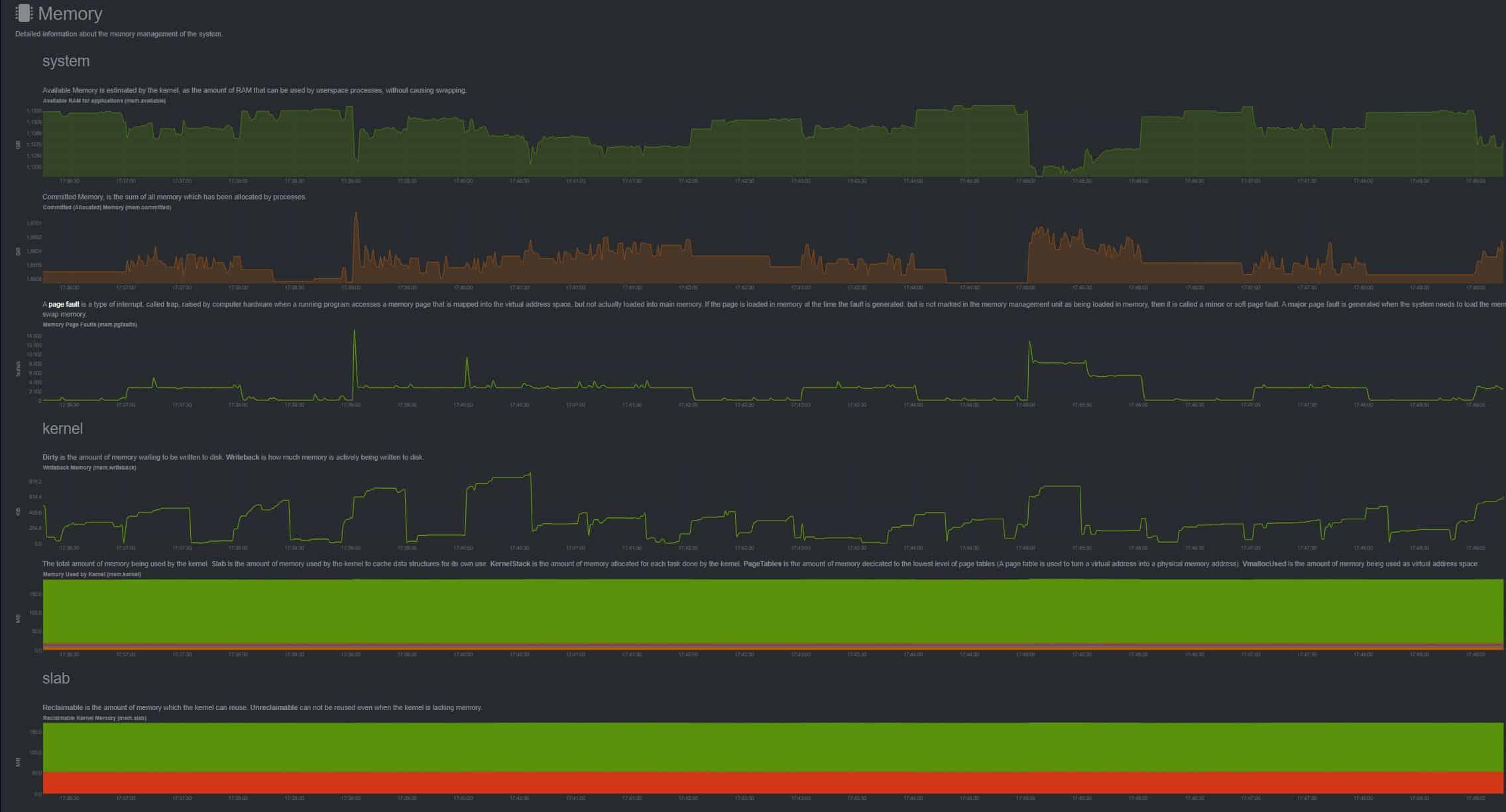 Детальный просмотр памяти в NetData