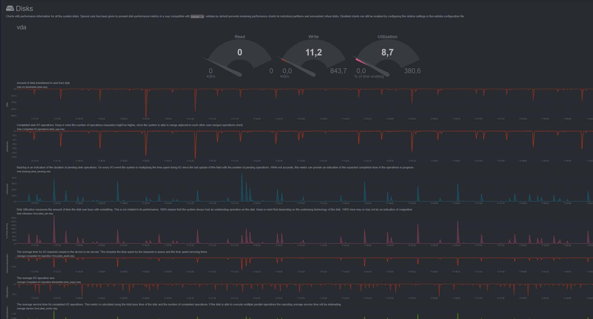 Детальный просмотр дисков в NetData